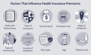 Health Insurance in the USA