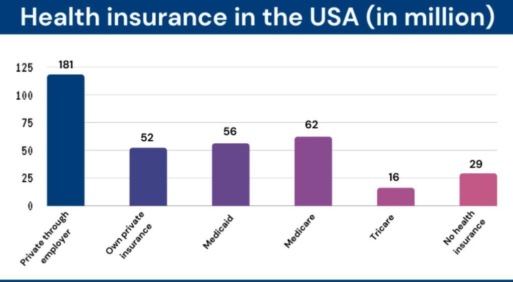 How Much Does Health Insurance Cost in the United States?