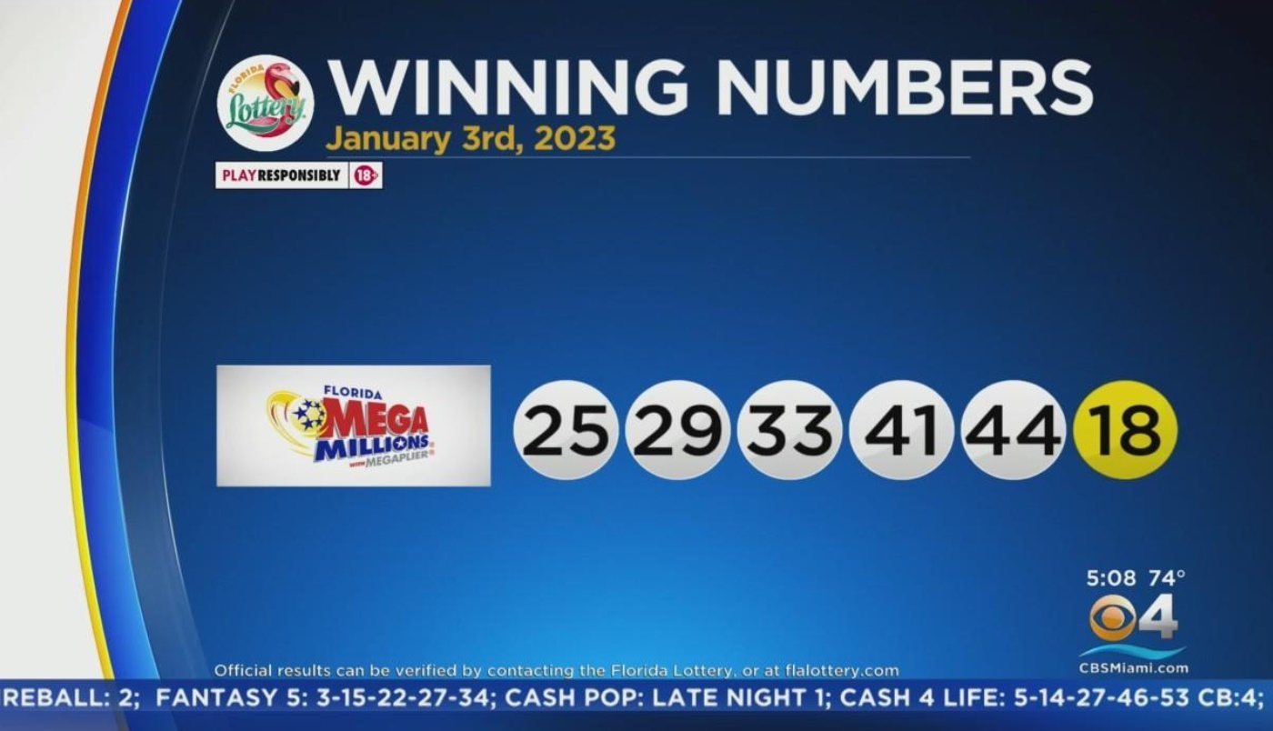 Winning Mega Millions numbers for the 187 million jackpot Jan. 12, 2024