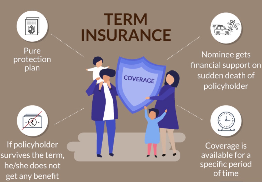term insurance
