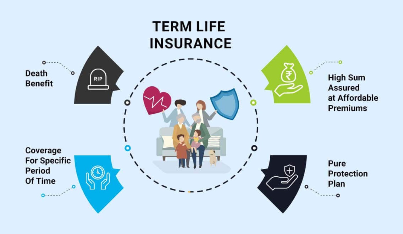 term insurance