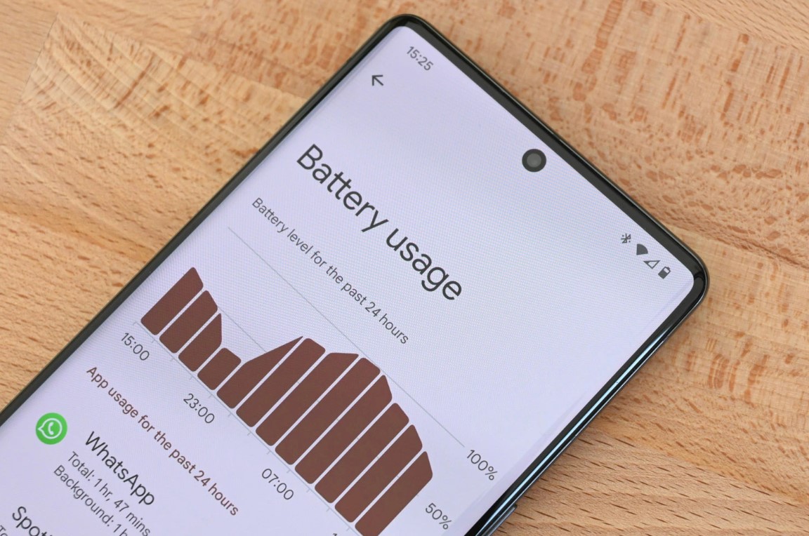 Pixel 9 Pro Battery Life