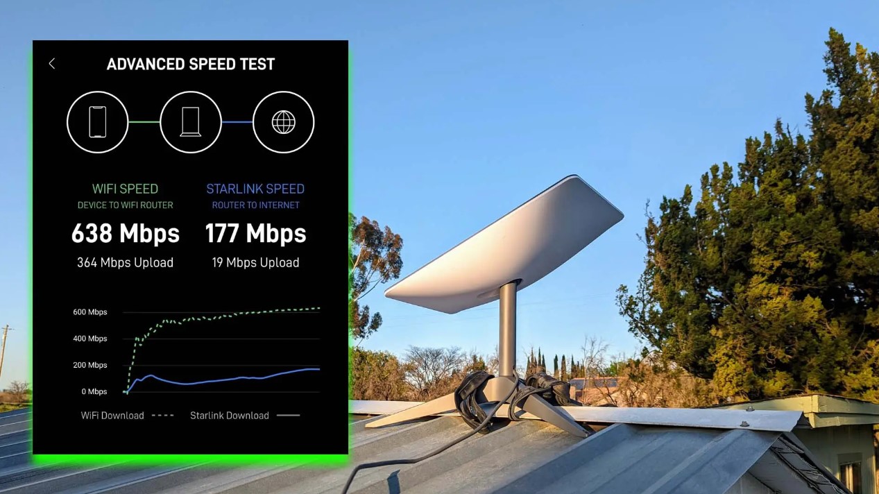 Starlink Speed Test