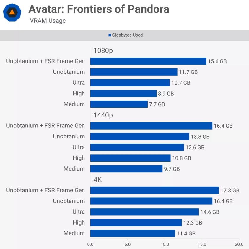 Avatar Frontiers of Pandora