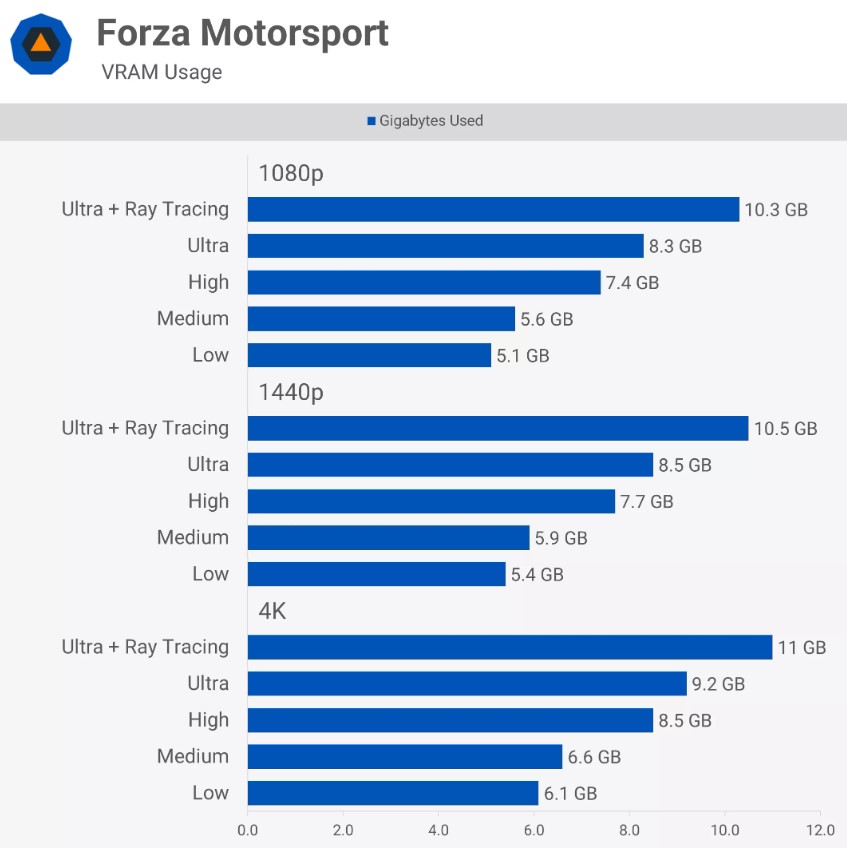 Forza Motorsport 