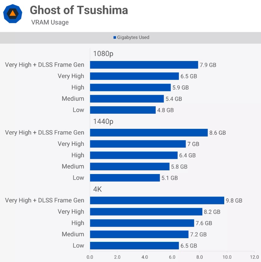 Ghost of Tsushima 