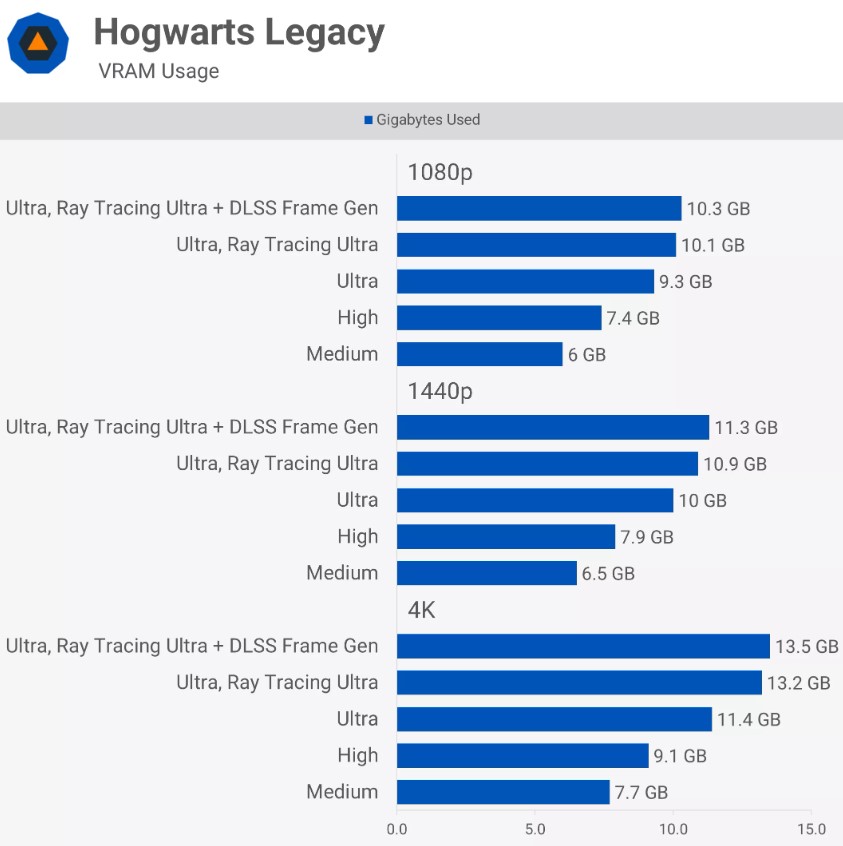 Hogwarts Legacy 