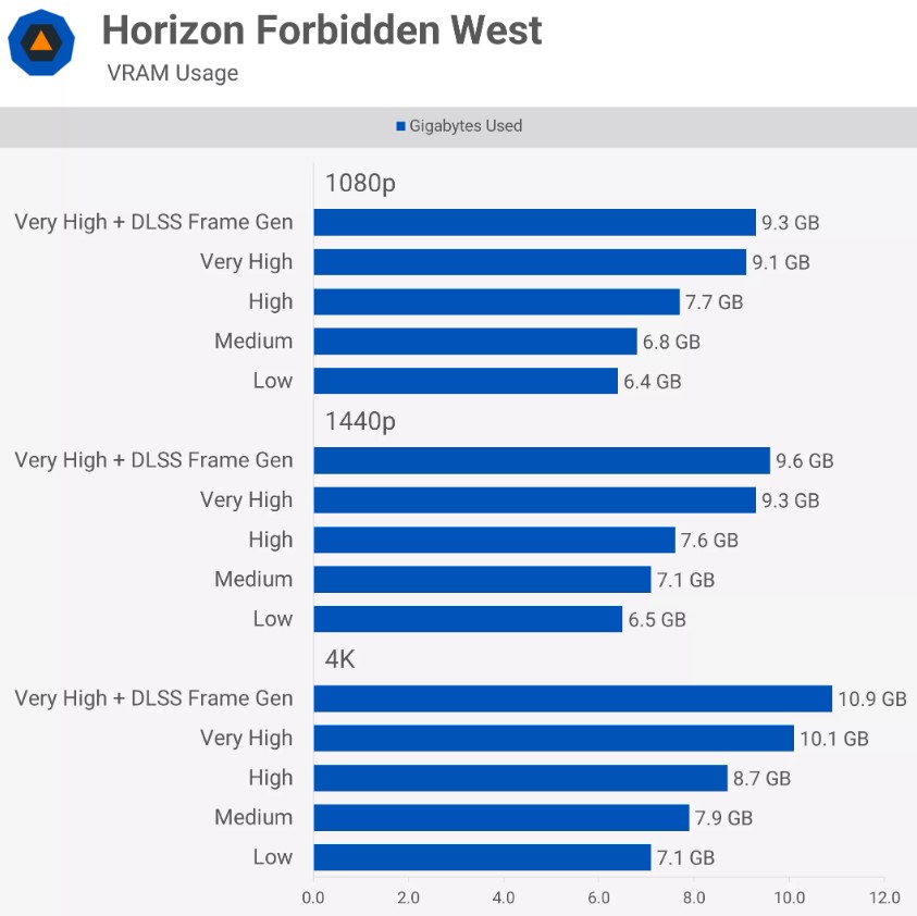 Horizon Forbidden West