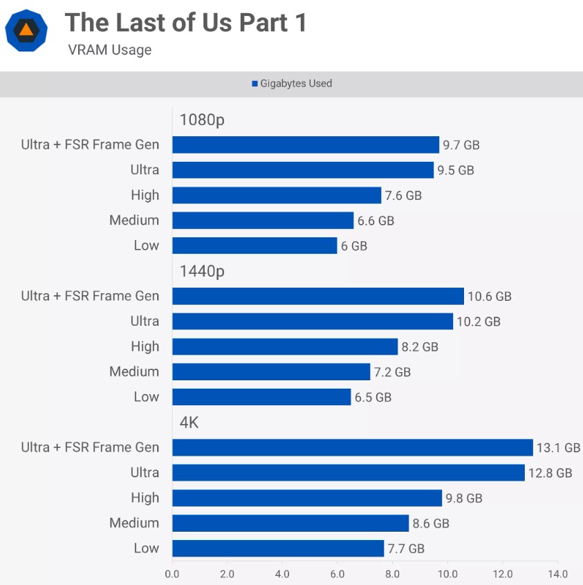 The Last of Us Part 1 