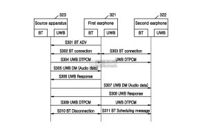 Samsung patents new earphones with HiFi audio transmission via UWB